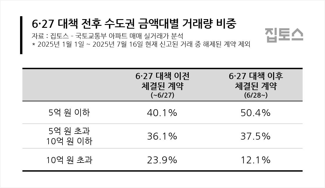 본문 이미지 -  (자료제공 집토스)