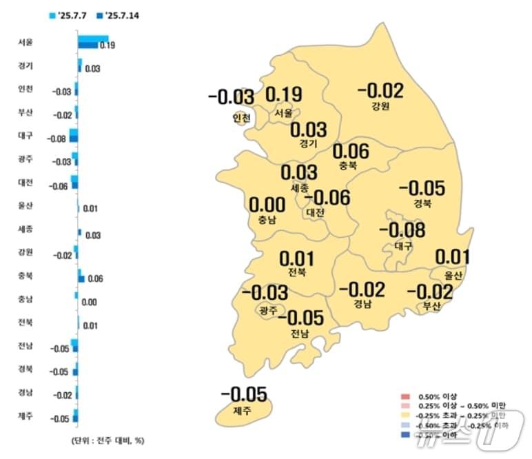 본문 이미지 - 시·도별 7월 둘째주 아파트 매매가격지수 변동률&#40;한국부동산원 제공, 재판매 및 DB 금지&#41;