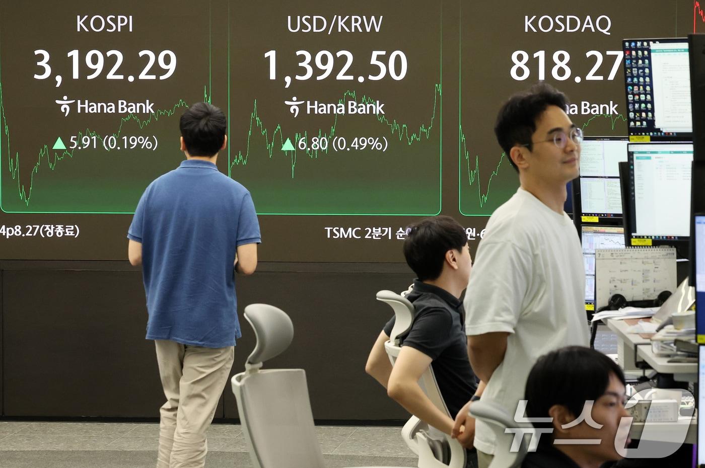 17일 오후 서울 중구 하나은행 본점 딜링룸 전광판에 코스피 종가가 표시되고 있다. 이날 코스피는 전 거래일 대비 5.91포인트(0.19%) 오른 3192.29, 코스닥은 6.04포인트(0.74%) 상승한 818.27으로 장을 마쳤다. 2025.7.17/뉴스1 ⓒ News1 이동해 기자