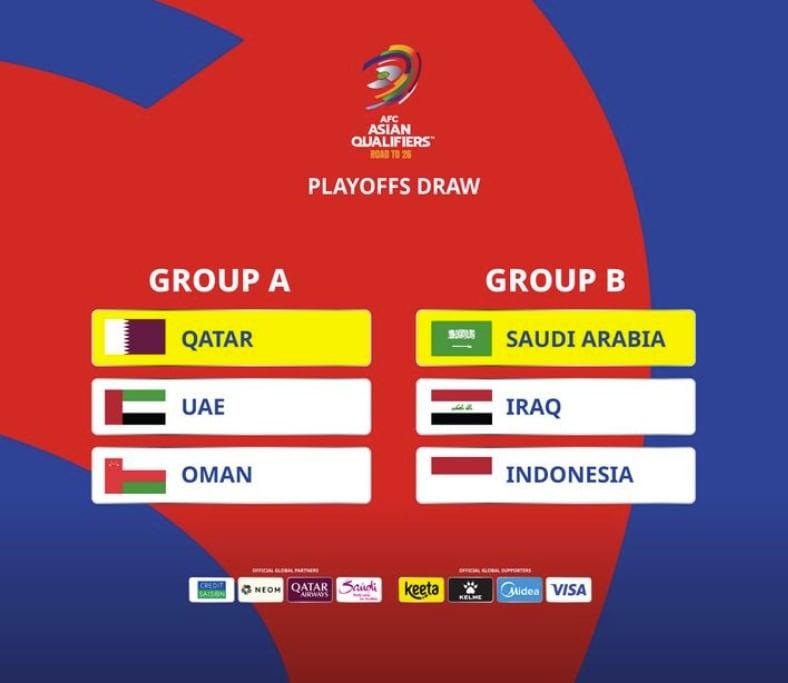 본문 이미지 - 북중미 월드컵 아시아 4차 예선 대진 추첨 결과&#40;AFC 제공&#41; 