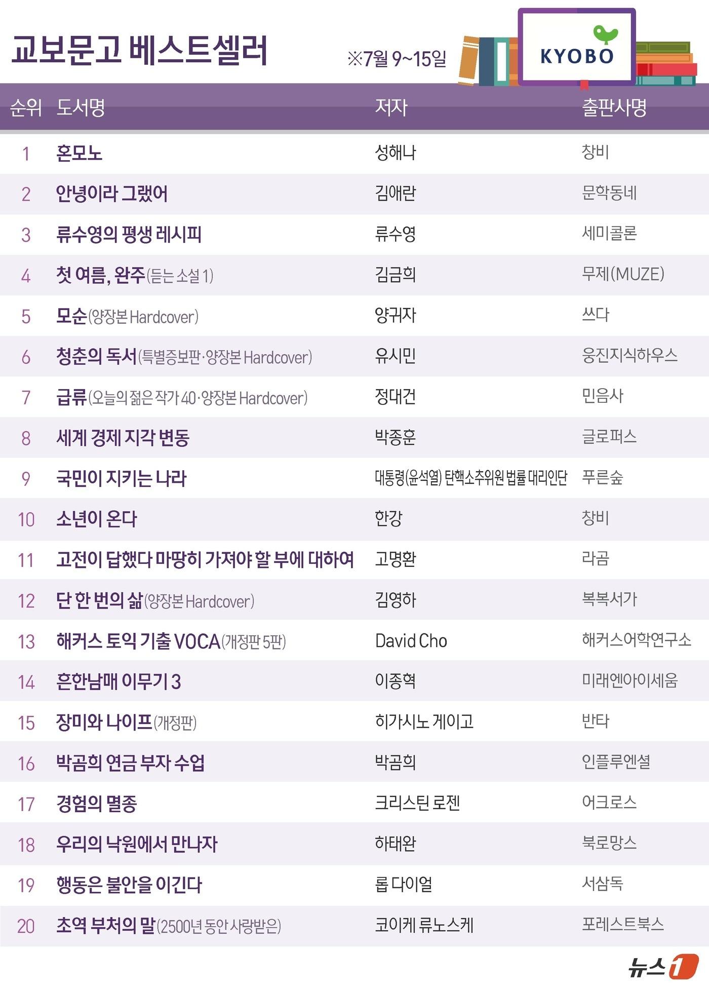 본문 이미지 - ⓒ News1 김초희 디자이너