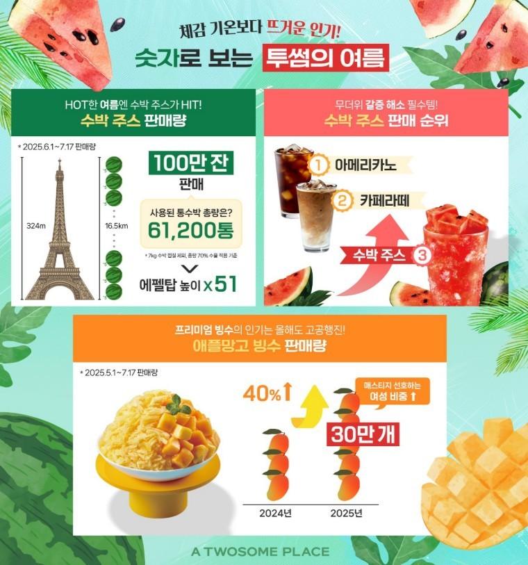 본문 이미지 - (투썸플레이스 제공)