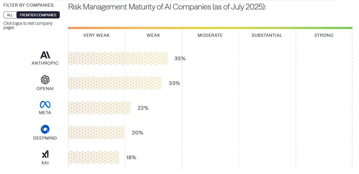(세이퍼 AI 레이팅스 홈페이지 캡처)