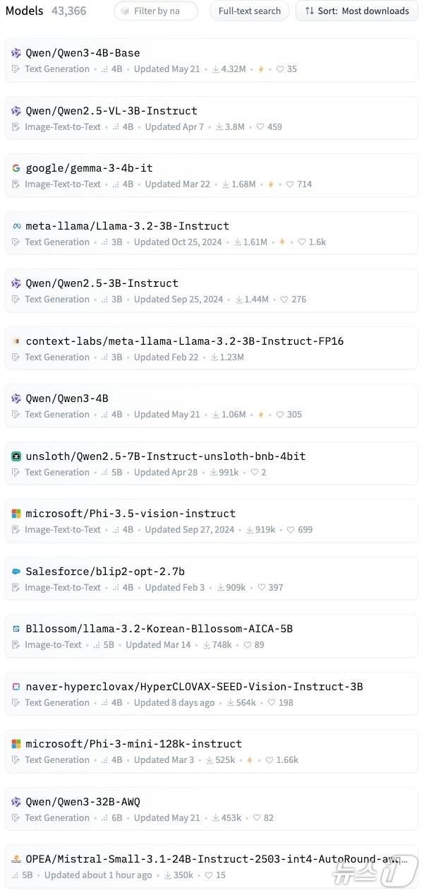 본문 이미지 - 허깅페이스 모델 다운로드 순위 &#40;3B~6B 범위, 7월 18일 기준&#41;