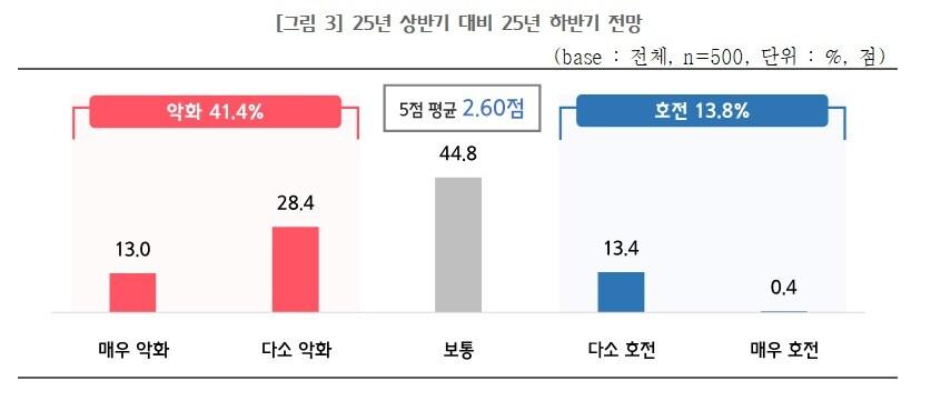 본문 이미지 - (중기중앙회 제공)