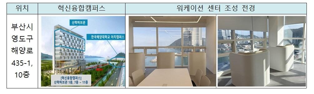 본문 이미지 - 한국해양대학교 워케이션센터 모습.(국토교통부 제공)