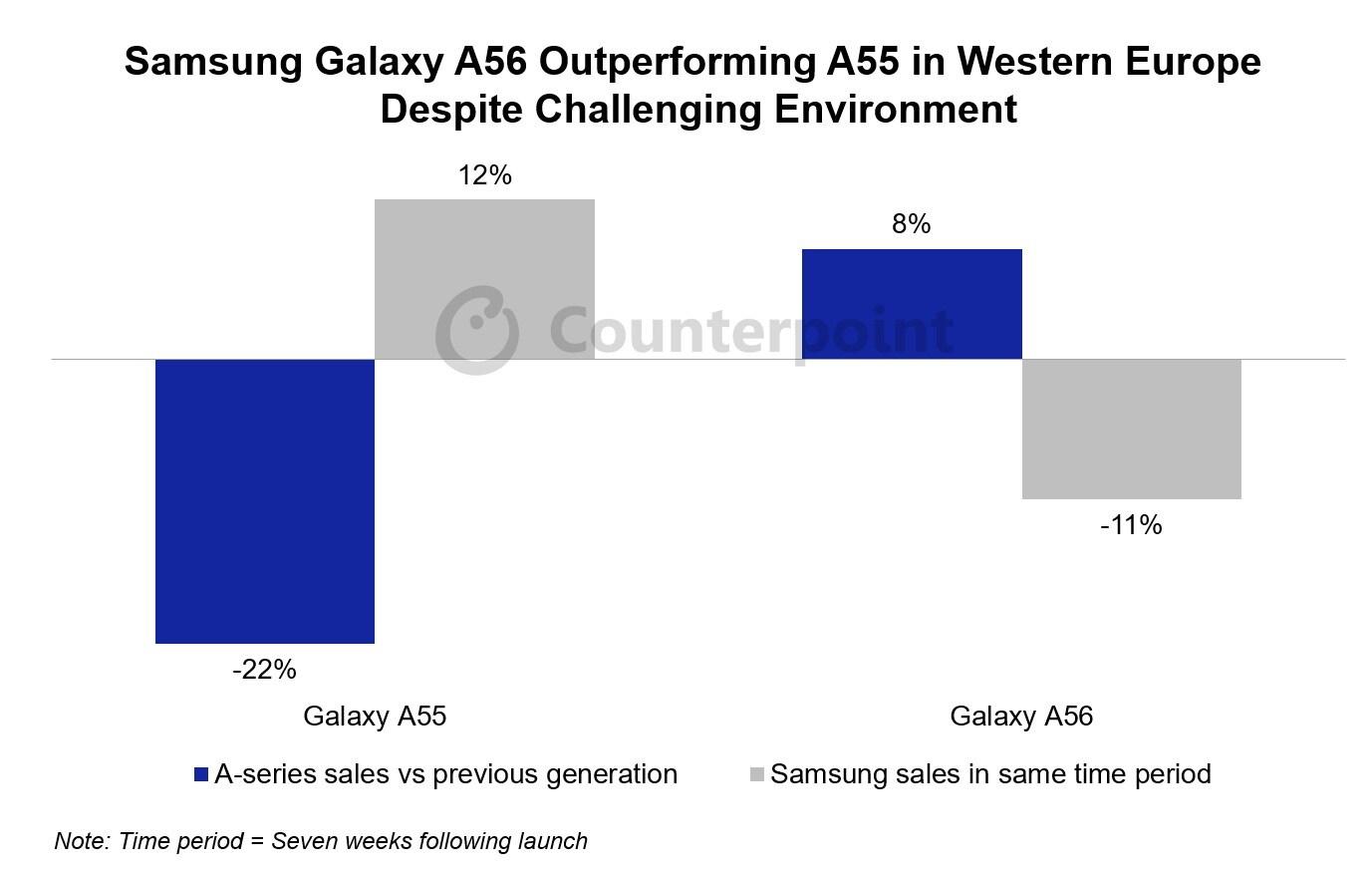 본문 이미지 - &#40;카운터포인트리서치 제공&#41;/뉴스1