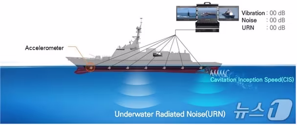 본문 이미지 - 수중방사소음 예측 알고리즘 기술 개요도&#40;기계연 제공&#41; /뉴스1