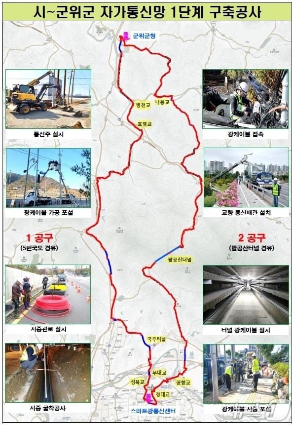 본문 이미지 - 대구시는 2일 행정망 통합의 일환으로 군위군까지 행정 자가통신망을 연장 개통했다고 밝혔다. (대구시 제공. 재판매 및 DB 금지)/뉴스1