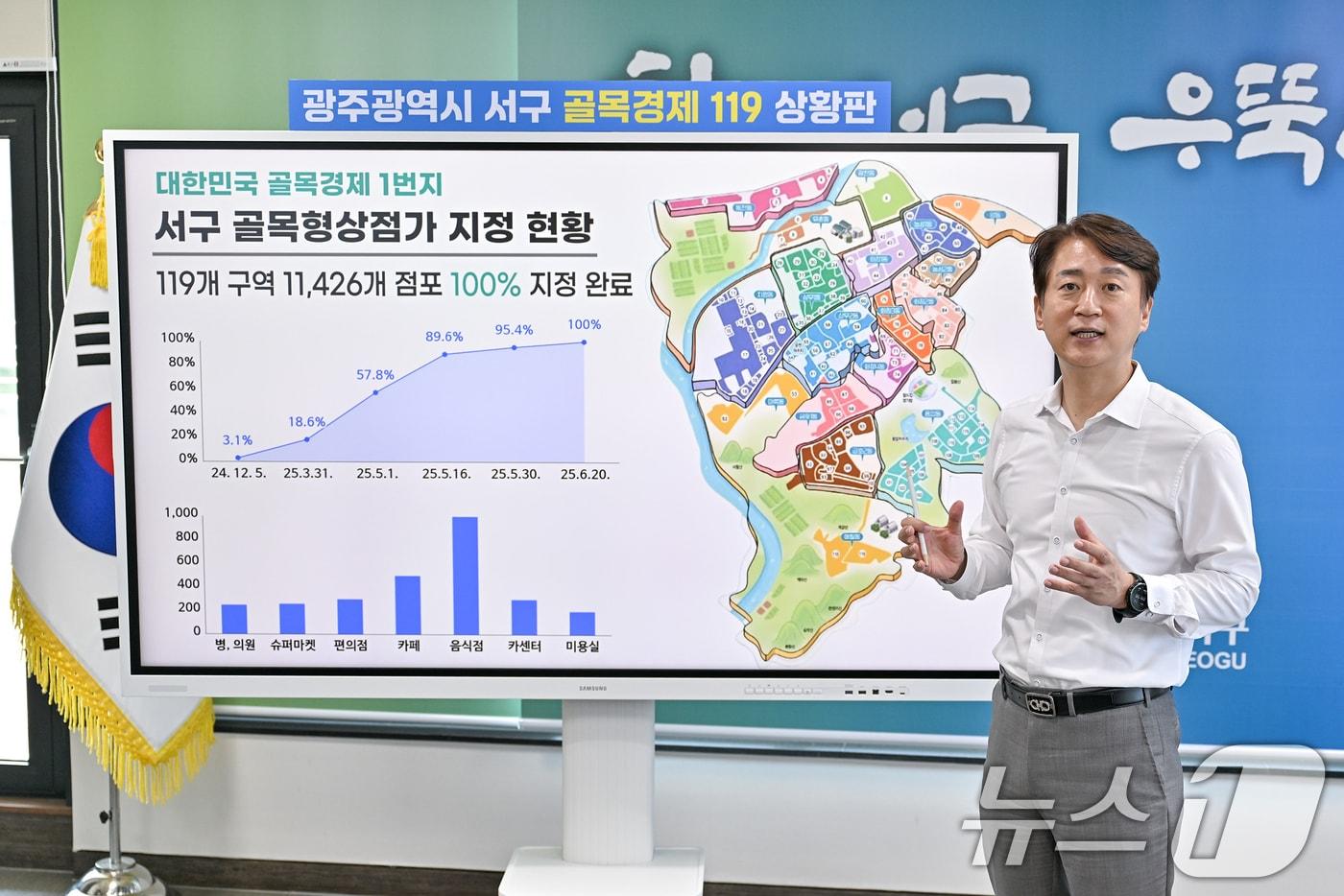김이강 광주 서구청장이 지난 7월 2일 집무실에 마련한 골목경제 119 상황판 앞에서 설명하고 있다.&#40;광주 서구 제공. 재판매 및 DB금지&#41; 2025.7.2/뉴스1 ⓒ News1