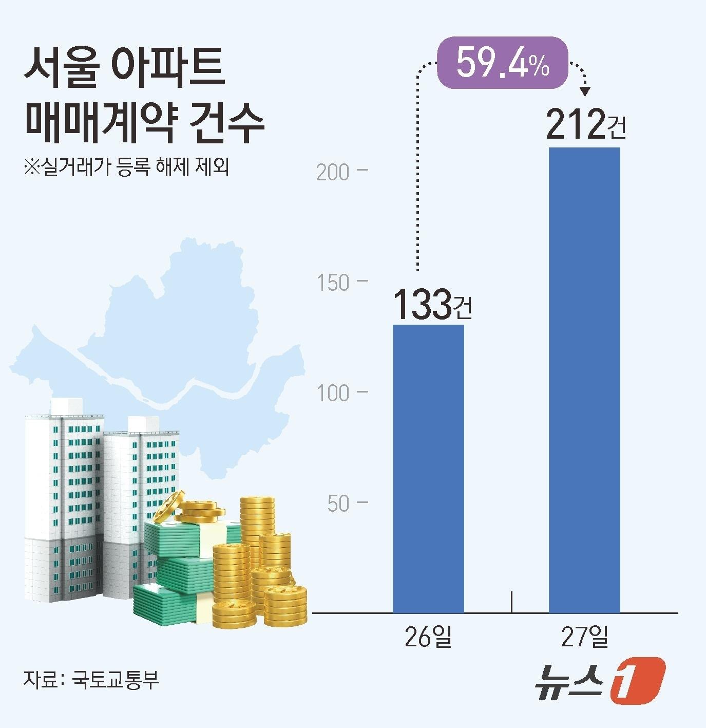 본문 이미지 - ⓒ News1 김초희 디자이너