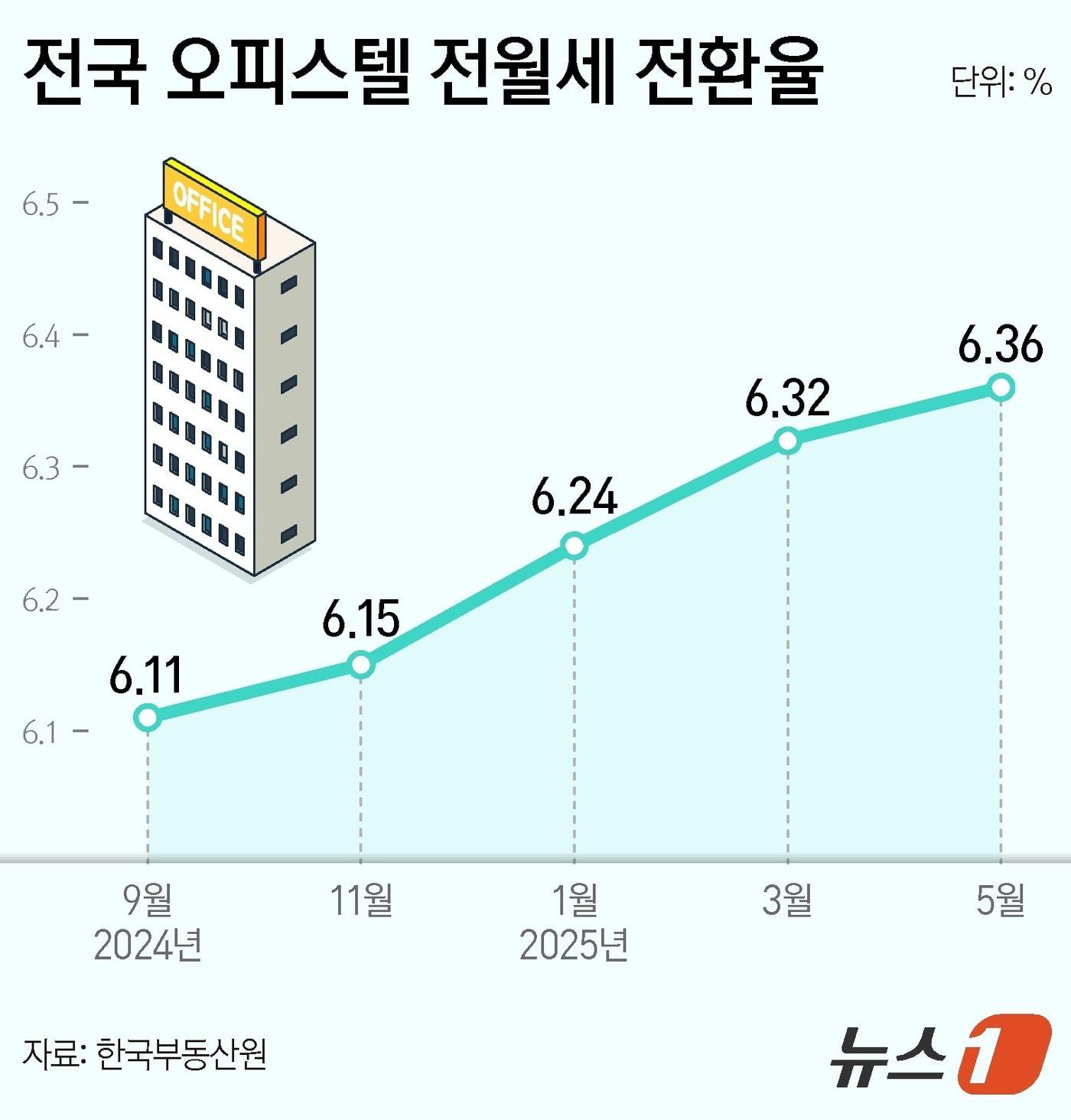 본문 이미지 - ⓒ News1 양혜림 디자이너