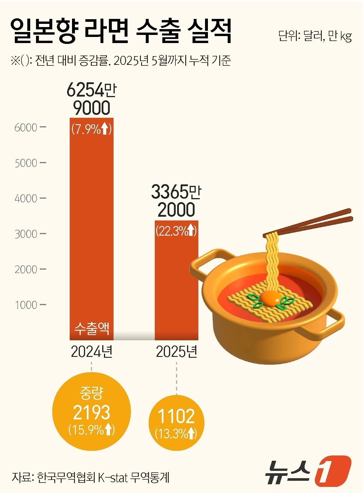 본문 이미지 - ⓒ News1 김지영 디자이너