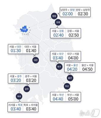 본문 이미지 - 한국도로공사 제공