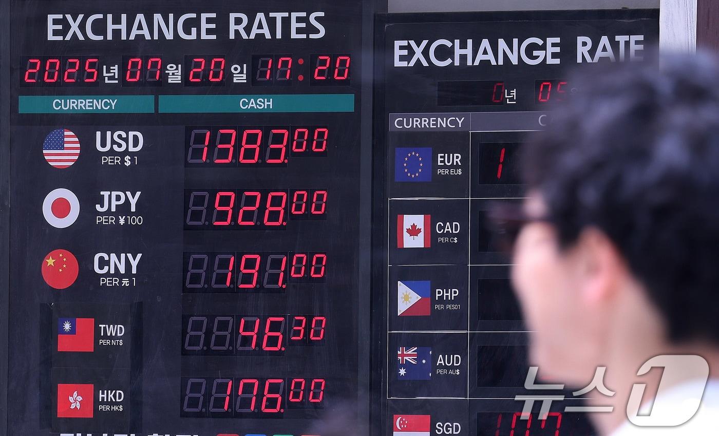 원·달러 환율이 두 달 만에 다시 1400원선에 바짝 다가선 20일 서울 중구 명동의 환전소에 환율 시세가 표시되고 있다. 달러 대비 원화 가치는 이달에만 2.6% 떨어지며, 주요 통화 가운데 엔화에 이어 두 번째로 큰 약세를 기록했다. 2025.7.20/뉴스1 ⓒ News1 박지혜 기자