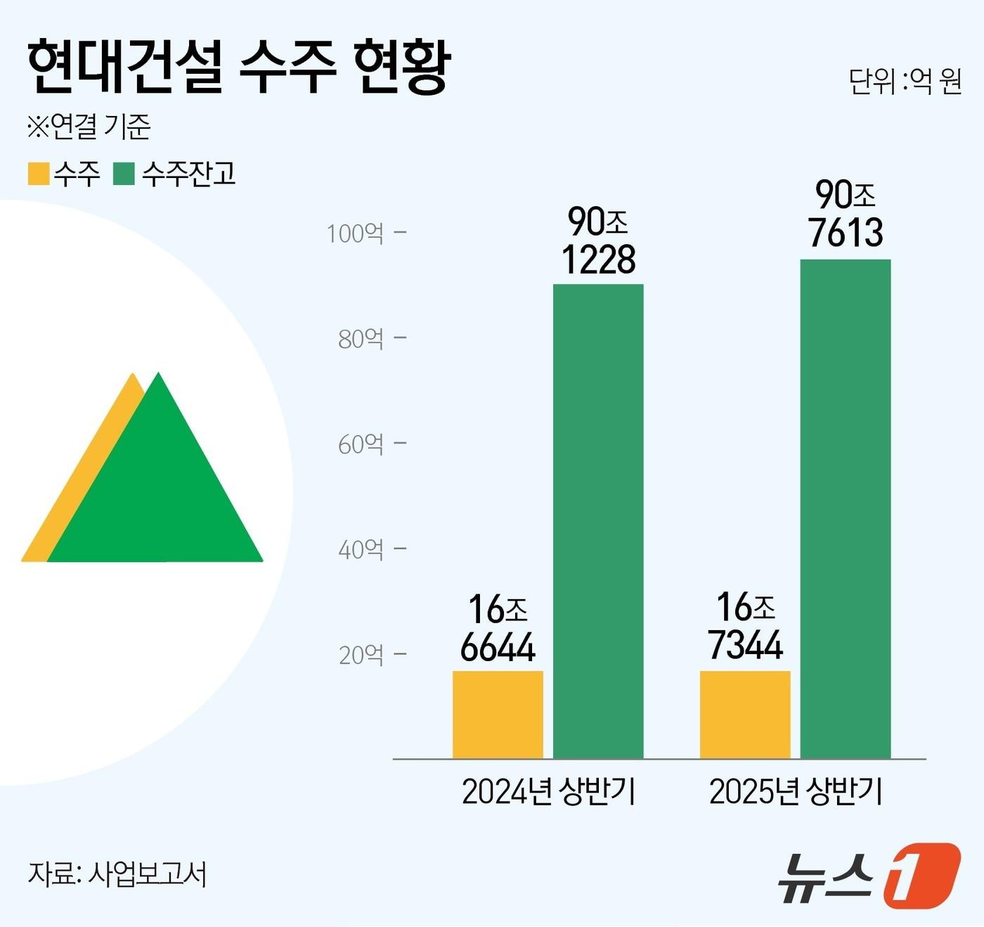본문 이미지 - ⓒ News1 김지영 디자이너