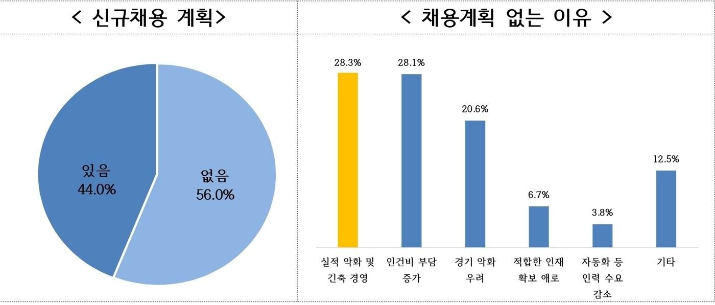2025년 하반기 중견기업 고용 전망 조사 결과 &#40;중견련 제공&#41;