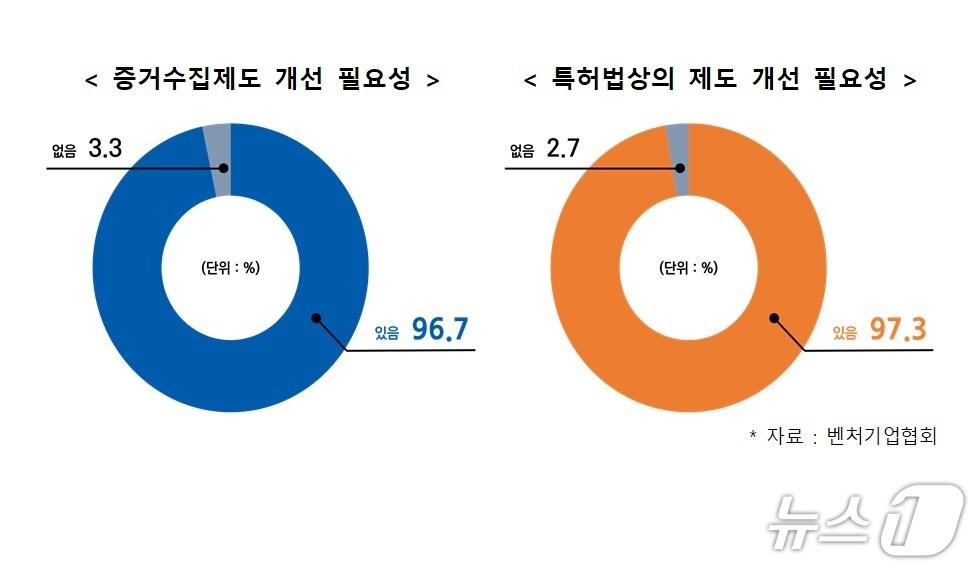 본문 이미지 - (벤처기업협회 제공)