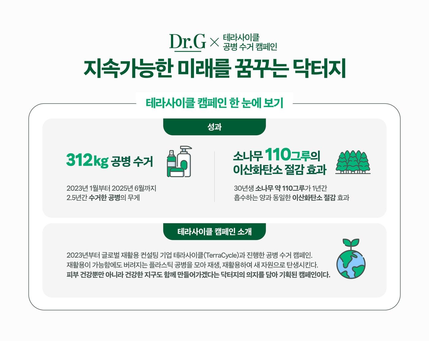 본문 이미지 - (닥터지제공)