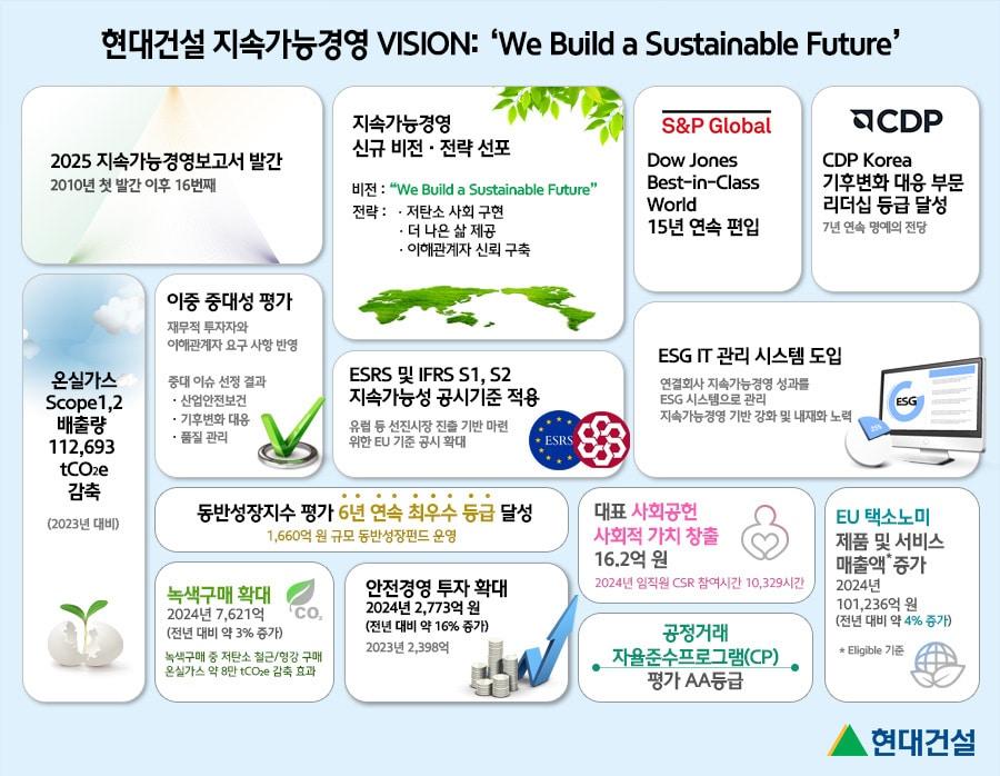 본문 이미지 - (현대건설 제공) 
