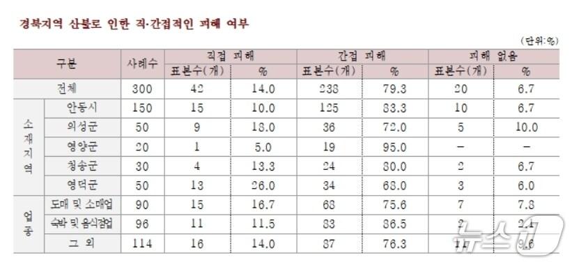 본문 이미지 - 중기중앙회 경북본부 제공.(재판매 및 DB 금지)