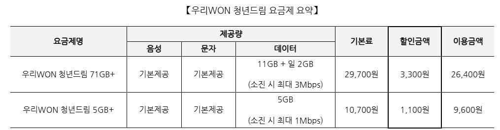 본문 이미지 - (우리은행 제공)