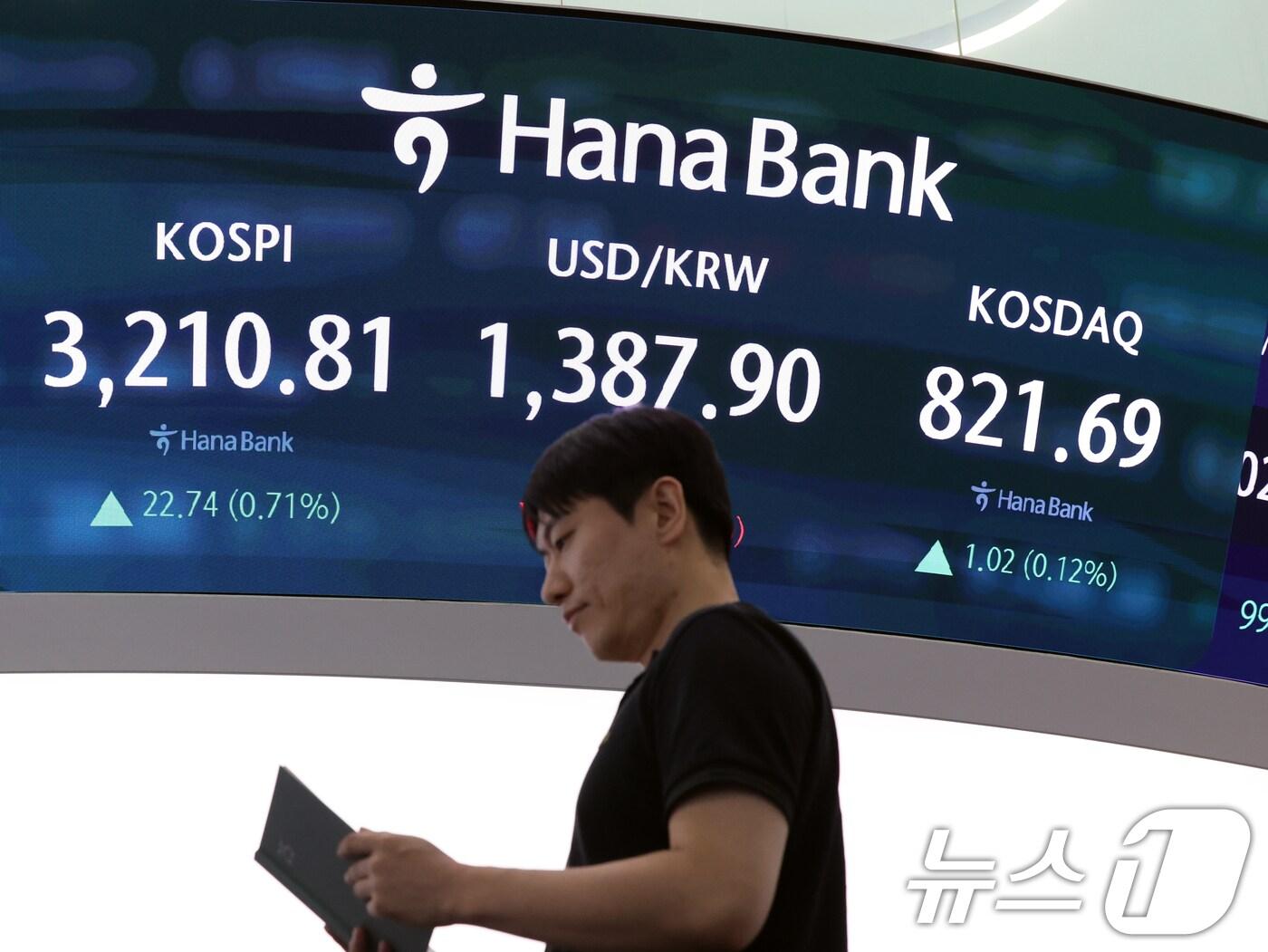 본문 이미지 - 21일 오후 서울 중구 하나은행 본점 딜링룸 전광판에 증시 종가가 표시되고 있다. 이날 코스피 지수는 전 거래일 대비 22.74p(0.71%) 오른 3210.81, 코스닥 지수는 1.02p(0.12%) 오른 821.69로 장을 마감했다. 2025.7.21/뉴스1 ⓒ News1 황기선 기자