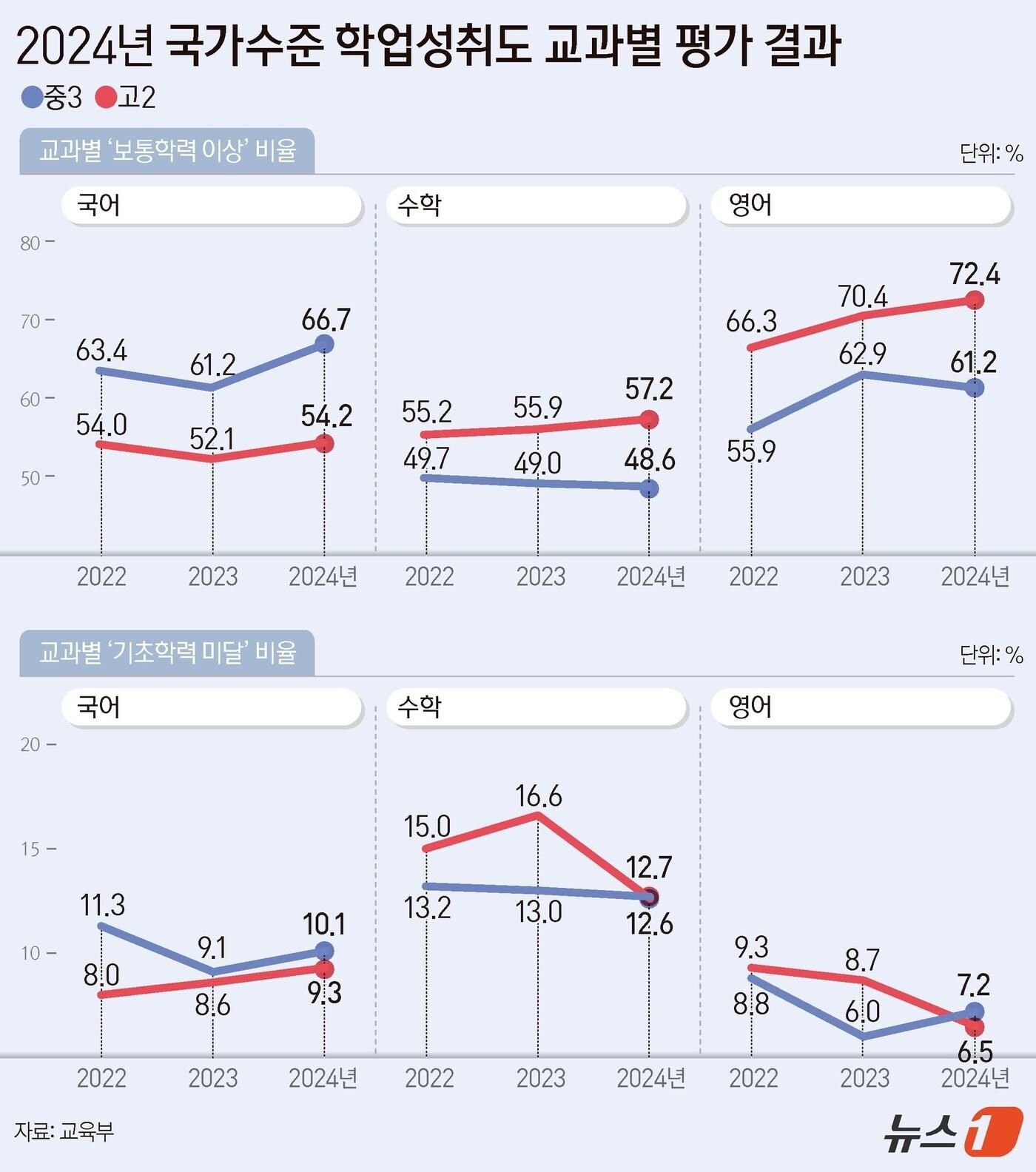 본문 이미지 - ⓒ News1 양혜림 디자이너