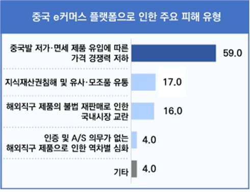 본문 이미지 - (중기중앙회 제공)