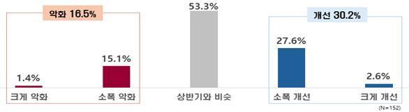 본문 이미지 - (자료제공 = 한국경제인협회) 