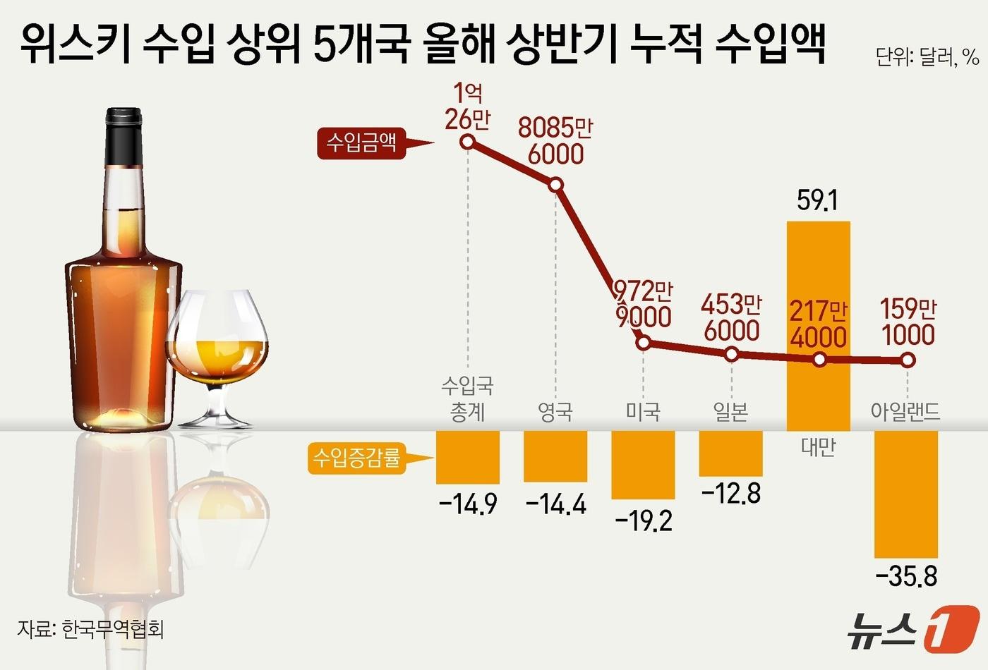 ⓒ News1 양혜림 디자이너