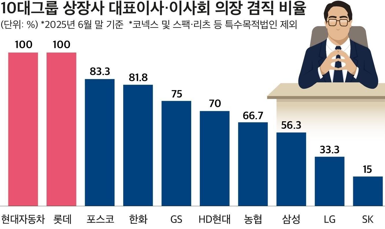 본문 이미지 - (자료제공 = CEO스코어) 