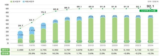 본문 이미지 - 국토부 제공.