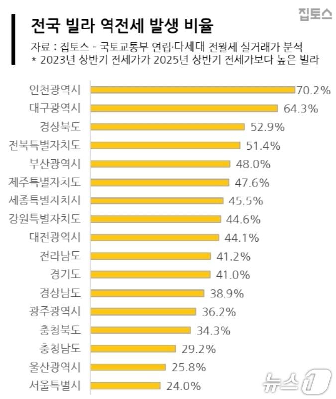 본문 이미지 - 집토스 제공.&#40;재판매 및 DB 금지&#41;