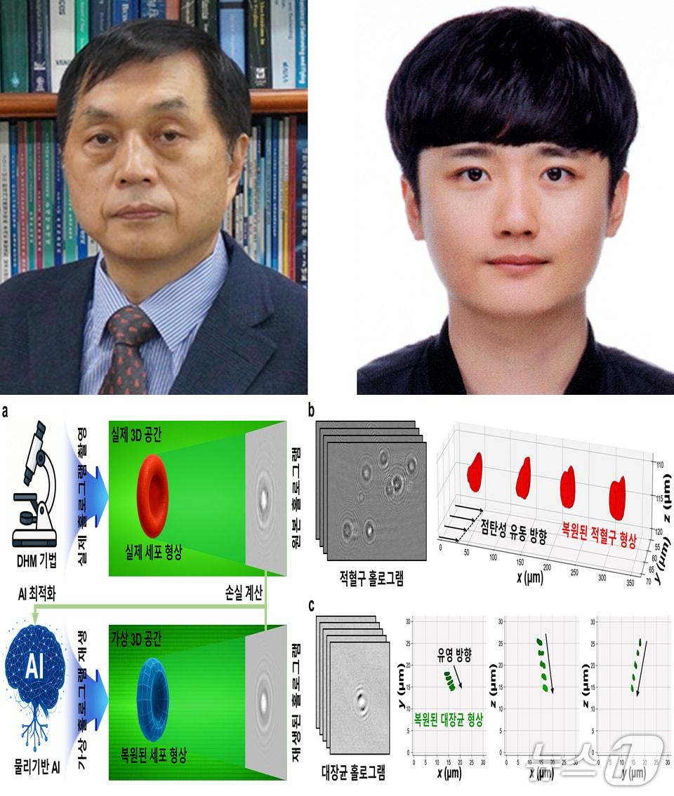 본문 이미지 -  포스텍 기계공학과 이상준 교수와 통합과정 김지환 연구원이 1장의 사진으로 입체적으로 세포의 모습과 움직임을 볼 수 있는 기술을 개발했다.(포스텍 제공, 재판매 및 DB금지) 2025.7.23/뉴스1