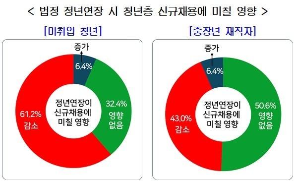 본문 이미지 - (자료제공 =  한국경영자총협)