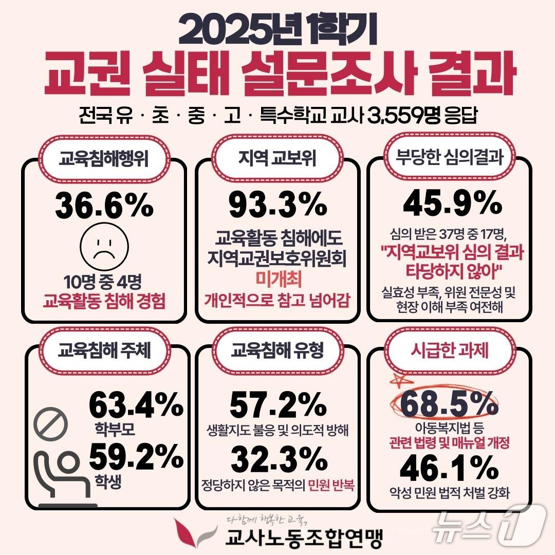본문 이미지 - 교사노조 제공