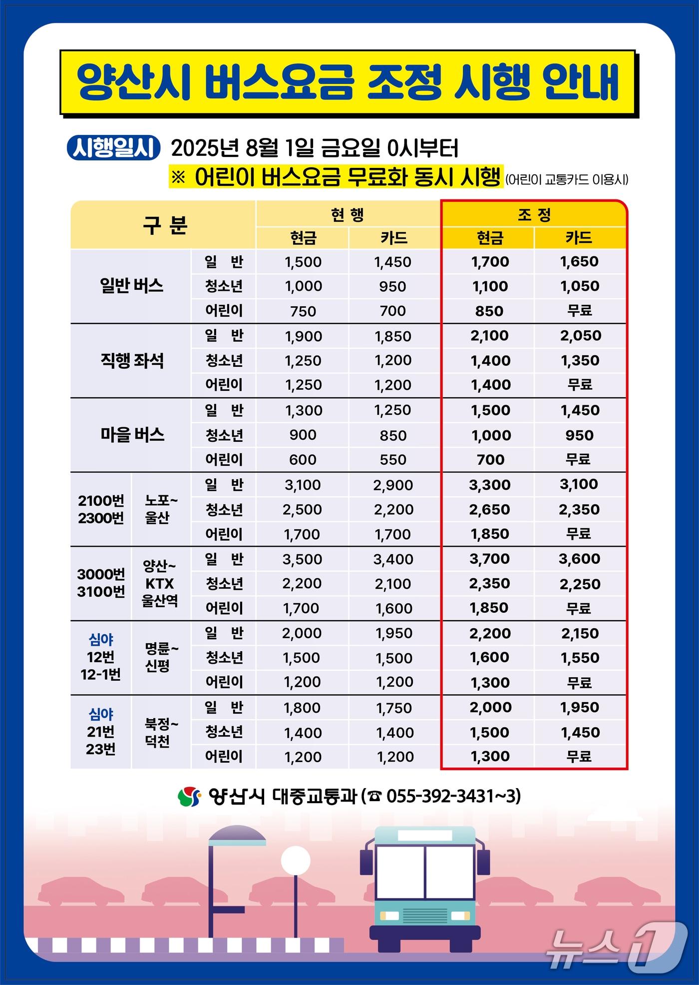 본문 이미지 - 양산시 시내·마을버스 요금 인상 안내문.(양산시 제공. 재판매 및 DB금지)