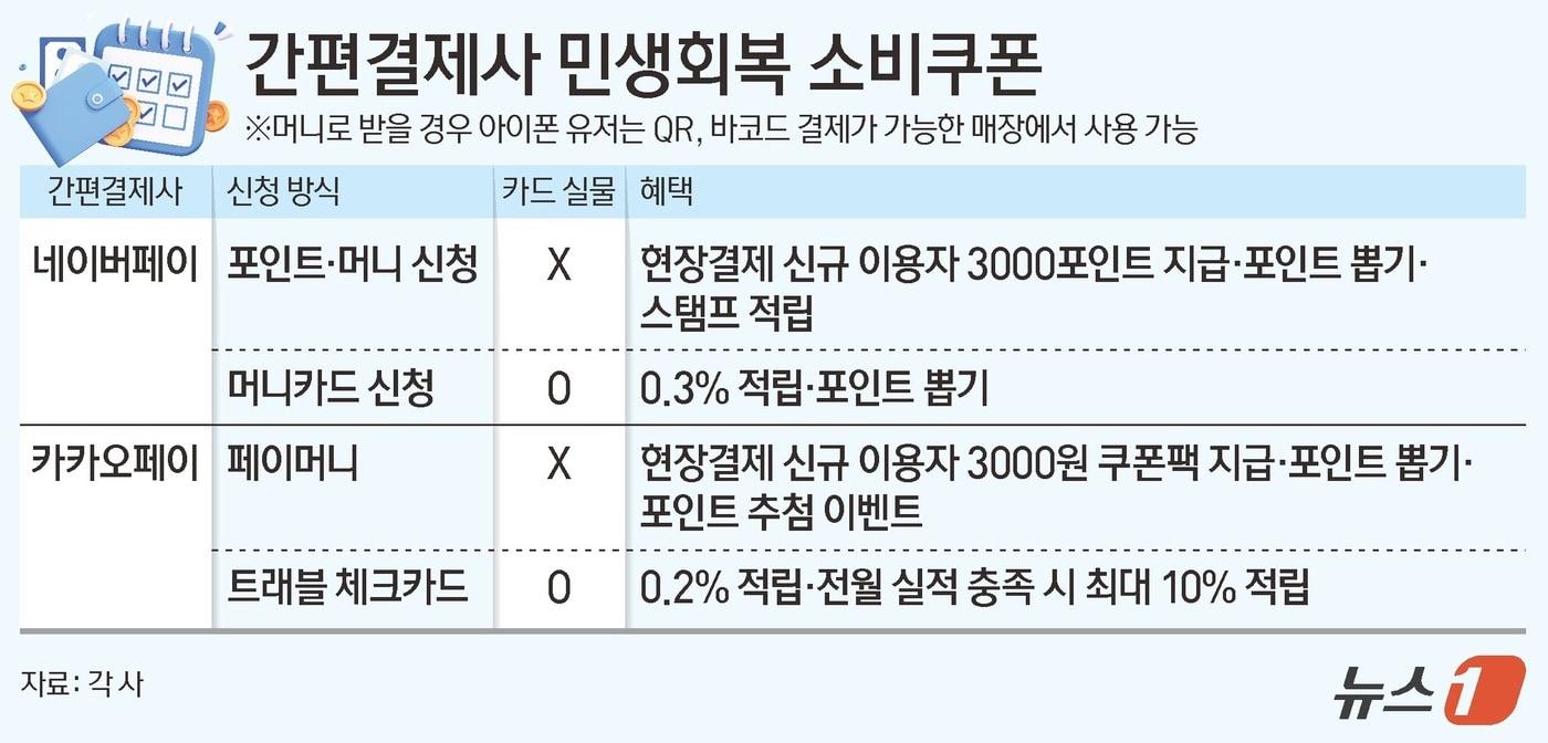 ⓒ News1 양혜림 디자이너