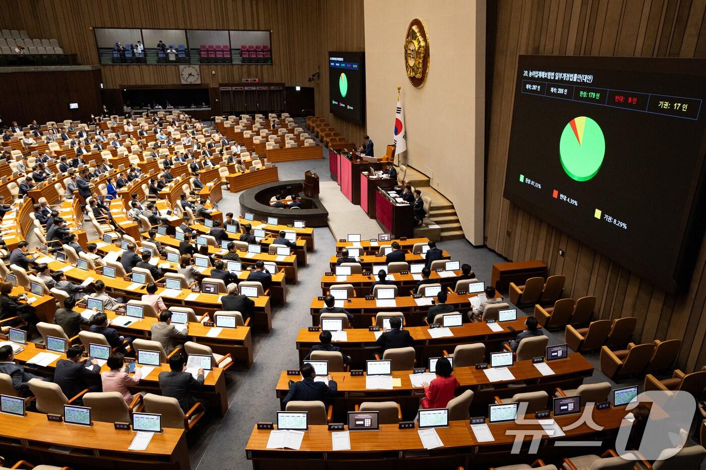 지난달 23일 오후 서울 여의도 국회에서 열린 제427회 국회(임시회) 제2차 본회의에서 농어업재해보험법 일부개정법률안(대안)이 재적 297인, 재석 205인, 찬성 179인, 반대 9인, 기권 17인으로 통과되고 있다. 2025.7.23/뉴스1 ⓒ News1 유승관 기자