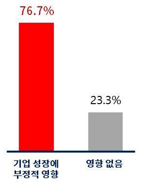 본문 이미지 -  (자료제공 = 대한상공회의소)