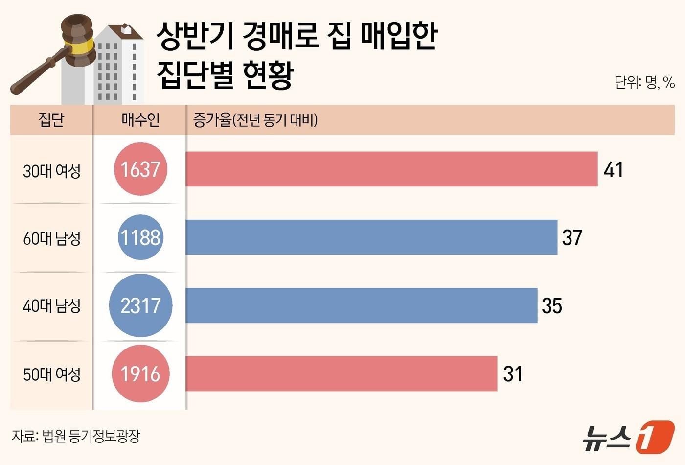 ⓒ News1 김지영 디자이너