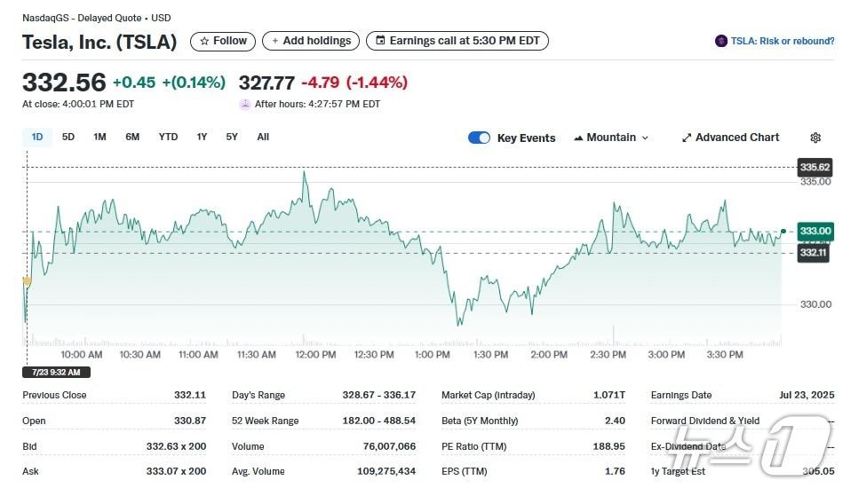 본문 이미지 - 테슬라 일일 주가추이 - 야후 파이낸스 갈무리