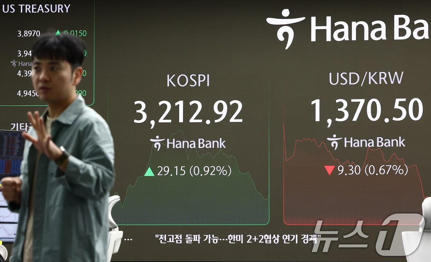 24일 오전 서울 중구 하나은행 본점 딜링룸 전광판에 코스피 지수가 3212.99, 원달러환율이 1279.40을 가리키고 있다. 이날 코스피는 장중 3230선을 돌파하며 연고점을 경신했지만, 오는 25일 미국 워싱턴DC에서 개최될 예정이던 한미간 2+2 통상협상이 순연됐다는 소식이 전해진 뒤 상승폭을 줄였다. 2025.7.24/뉴스1 ⓒ News1 김민지 기자