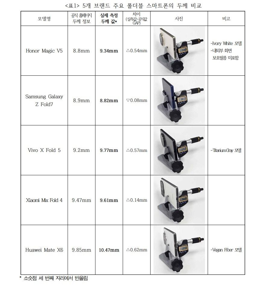 본문 이미지 - &#40;KCEA 제공&#41;/뉴스1