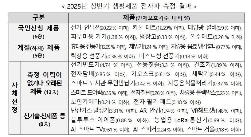 본문 이미지 - &#40;과기정통부 제공&#41;/뉴스1