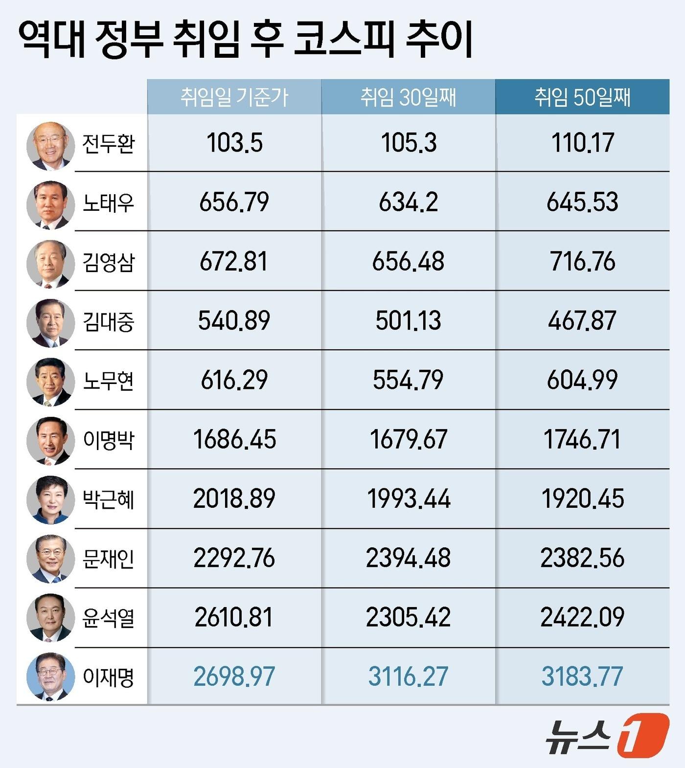 본문 이미지 - ⓒ News1 양혜림 디자이너