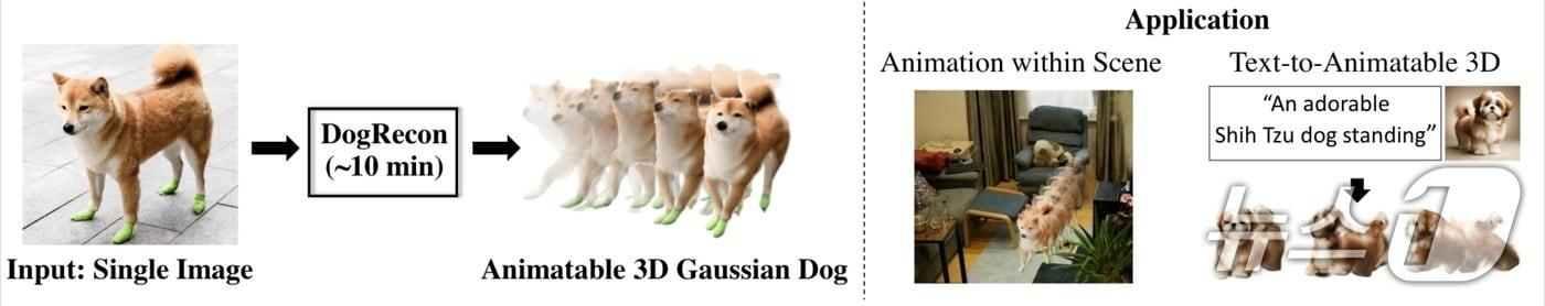 울산과학기술원(UNIST) 인공지능대학원 주경돈 교수팀은 강아지 사진 한 장만으로 움직일 수 있는 3차원 아바타(3D Avatar)를 생성하는 인공지능 모델 ‘DogRecon’을 개발했다고 24일 밝혔다.(UNIST 제공. 재판매 및 DB금지)/뉴스1
