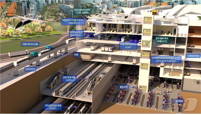 본문 이미지 - 경북도는 24일 도청에서 ‘미래형 모빌리티 특화도시 기본구상 수립’ 최종 보고회를 열고, 의성군을 중심으로 한 대구경북신공항 배후 신도시 구상을 밝혔다.&#40;경북도 제공, 재판매 및 DB 금지&#41;
