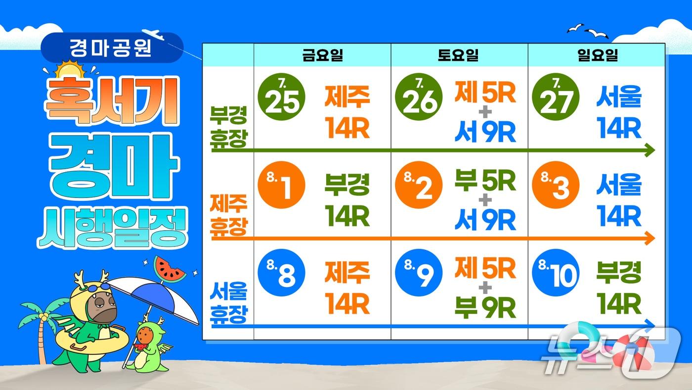 한국마사회 휴장 계획 (한국마사회 제공)